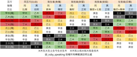 屬性 意思|屬性的解釋